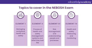 NEBOSH Practice Exams Purchase
