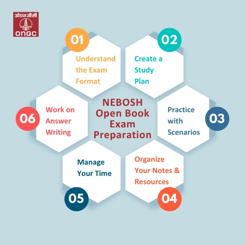 NEBOSH Study Guide Order